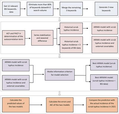 Frontiers in Public Health Articles